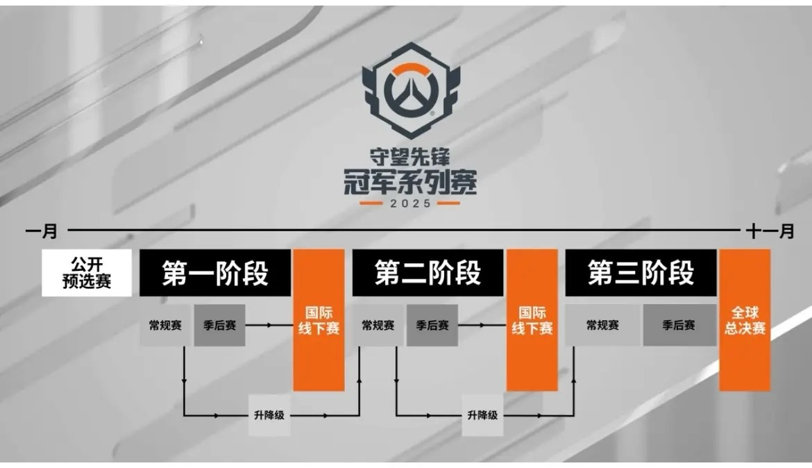 【王朝更迭】一个时代的结束，另一个时代的开始——2025赛季圆满落幕！